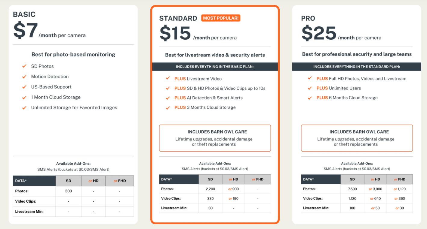 Standard vs. Pro Plans—Choosing the Right Fit for Your Operation