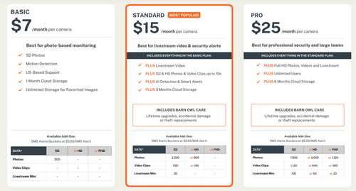 Standard vs. Pro Plans—Choosing the Right Fit for Your Operation