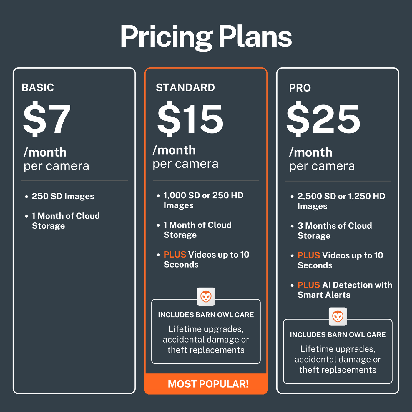 RangeCam – Buy 2 Get 1 Free